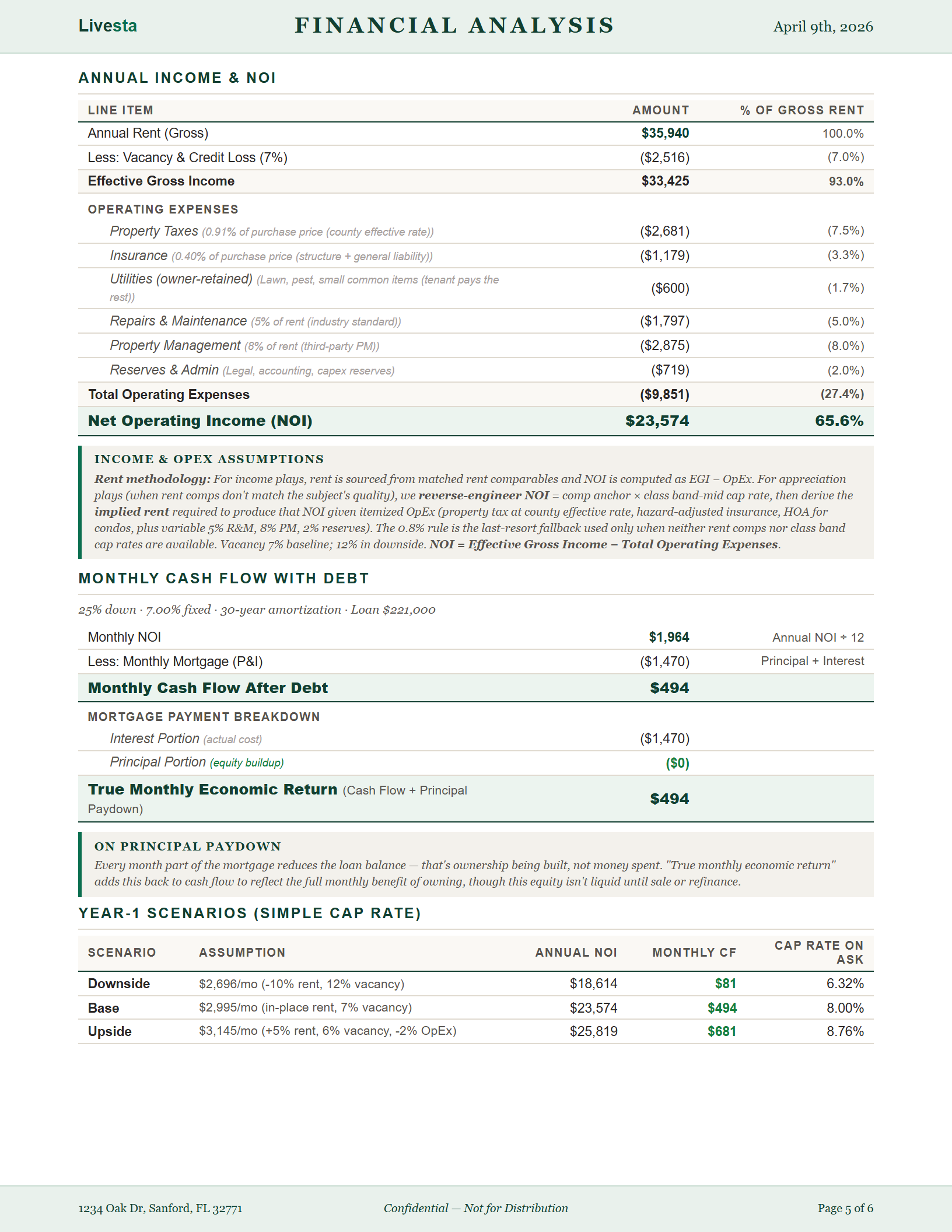 Sample report — financial analysis page